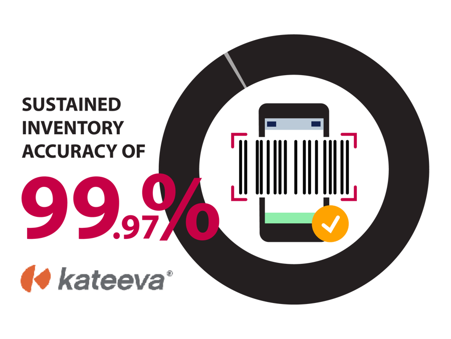 Warehouse Scanner Guns from Honeywell & Zebra